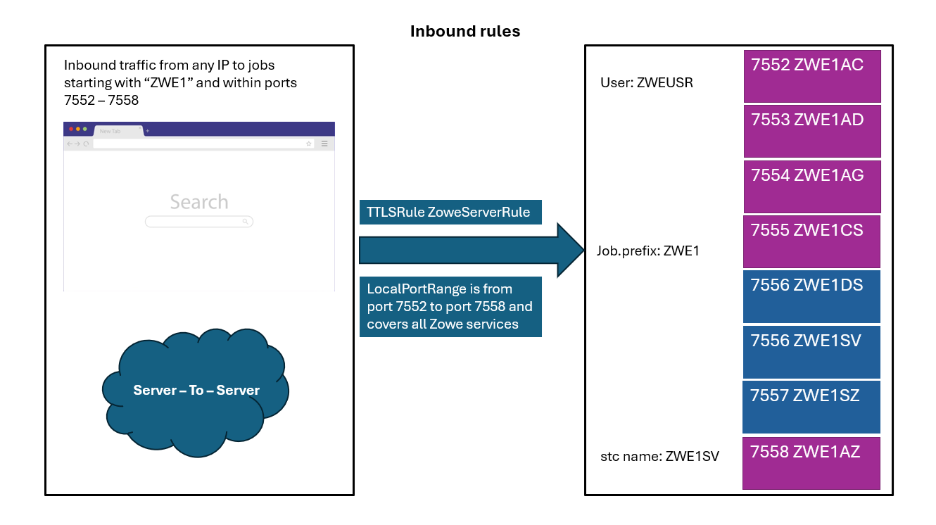 AT-TLS_Inbound_Rules