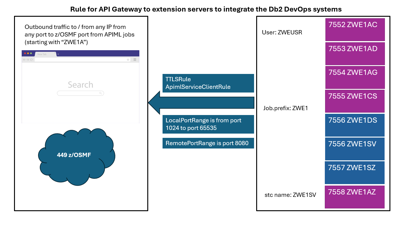 AT-TLS_int_DevOpsSystem